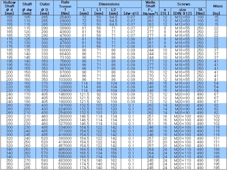 KBK Coupling, Bellows Coupling, Jaw Coupling, Safety Coupling, Locking